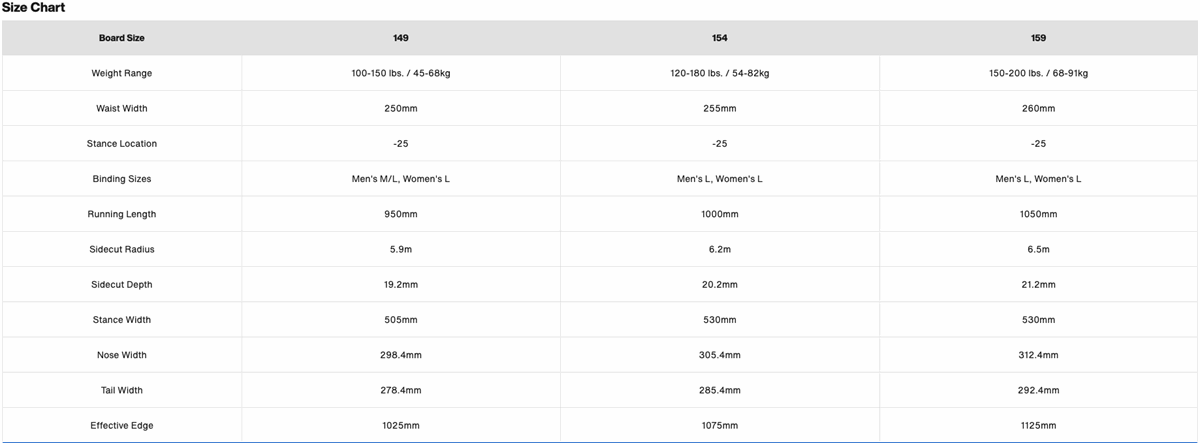 Burton_3D_SurfyPow_specs.png