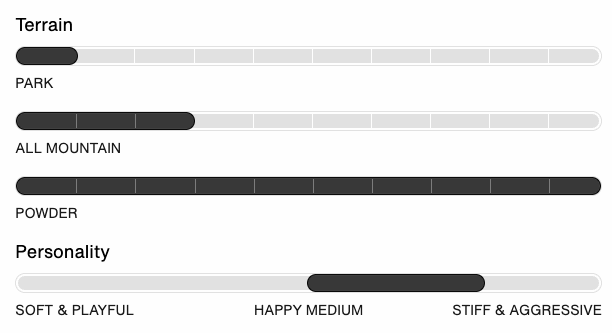 Burton_FA_Split_Benefits.png