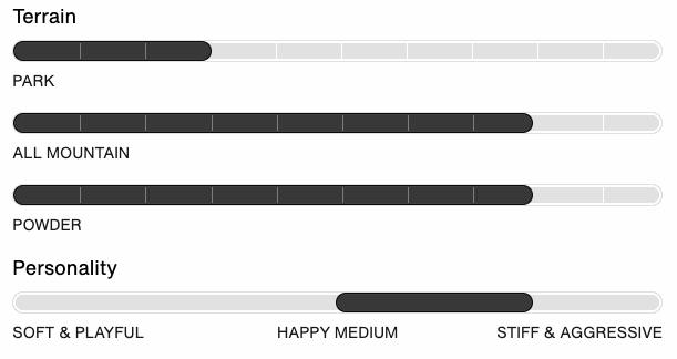 Burton_Wms_Storyboard_benefits.png